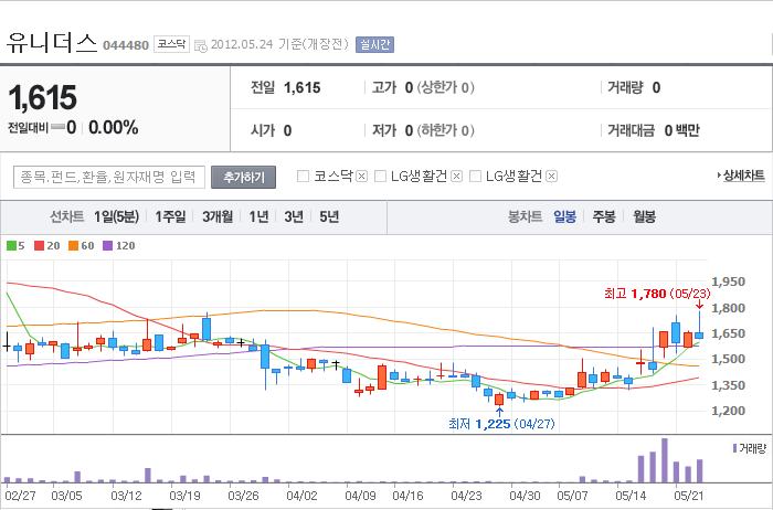 우상향 이미지