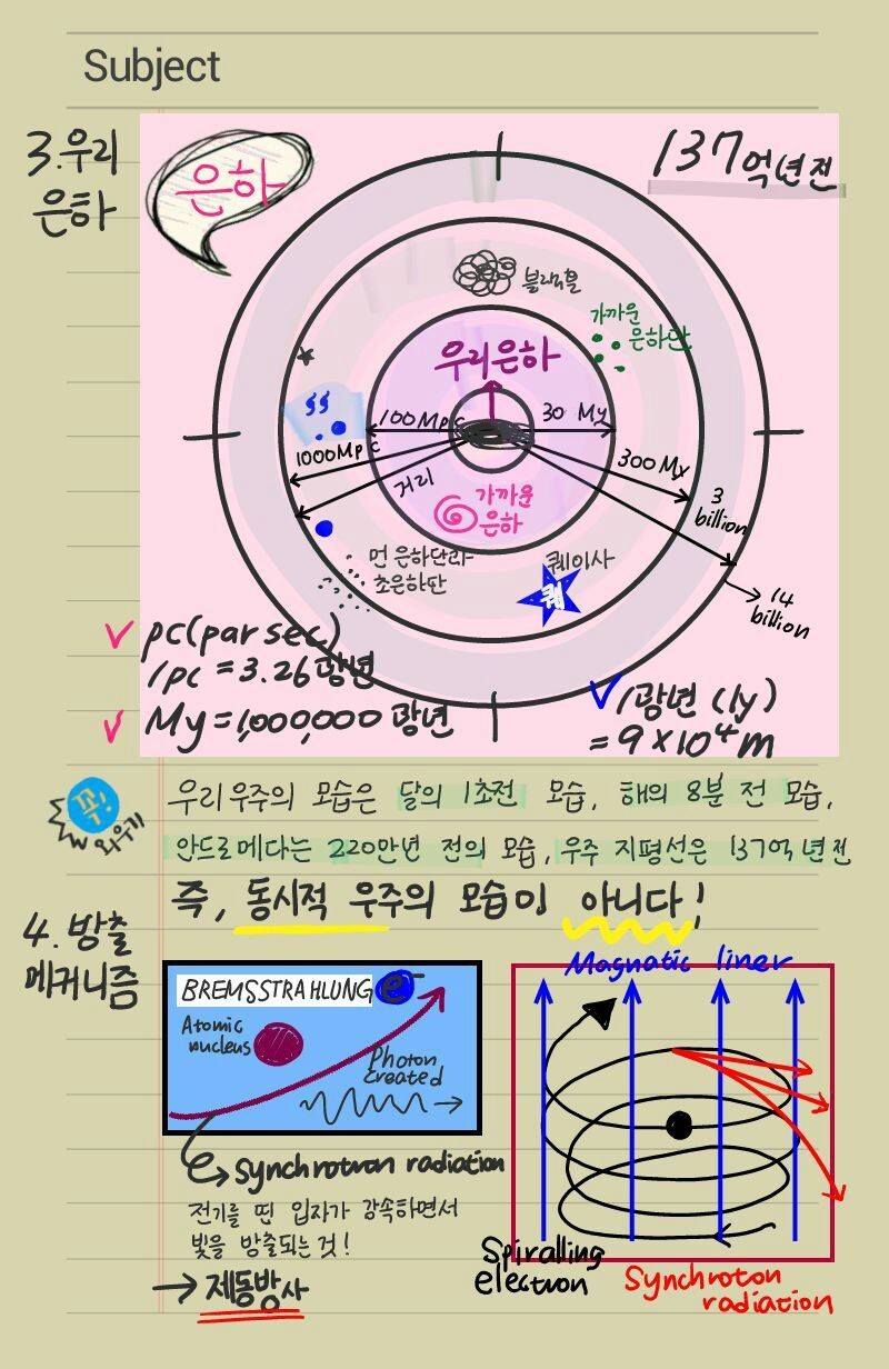 내친구의 흔한 갤럭시노트 메모 사용법 | 인스티즈