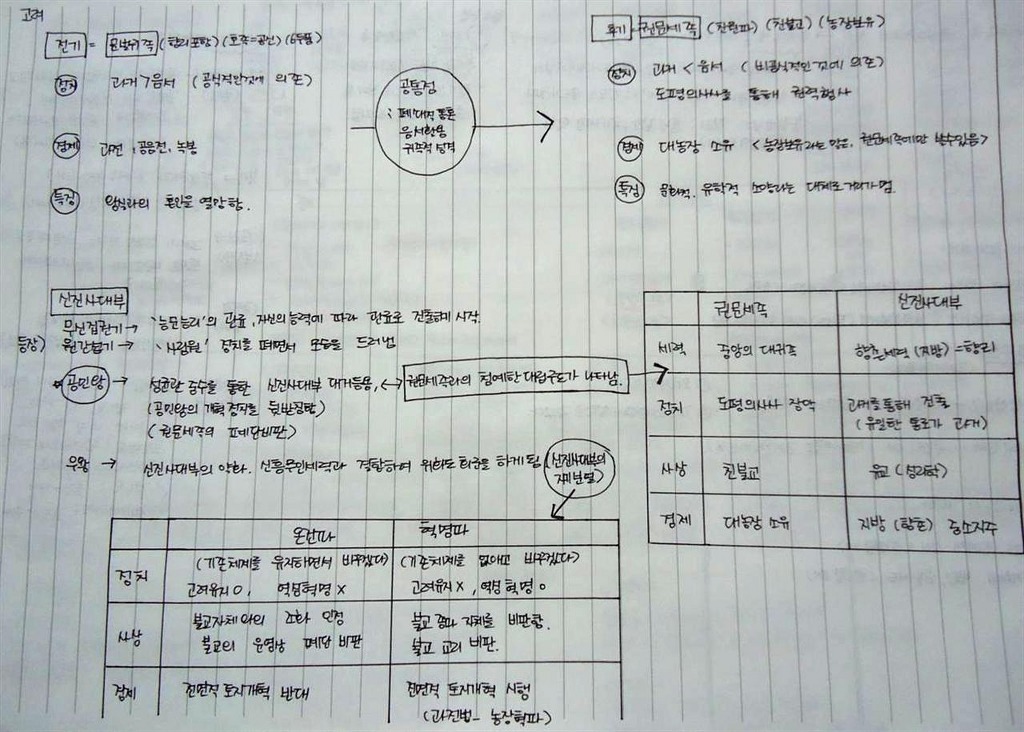 신진문화사 이미지