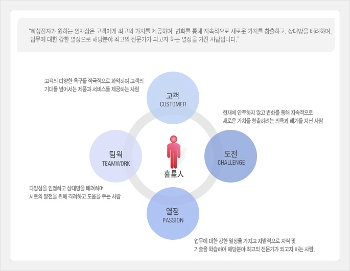 희성전자(주) 이미지