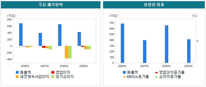 이화전기 이미지