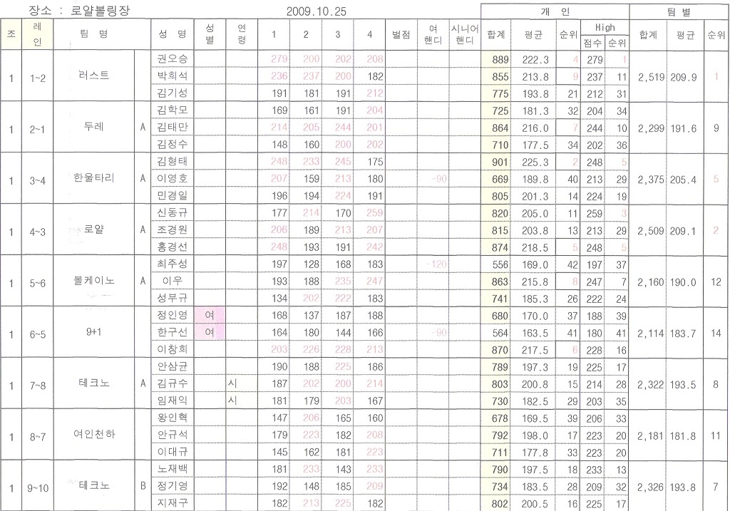 로얄볼링장 이미지