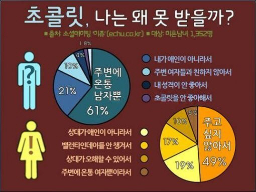 초코릿 이미지