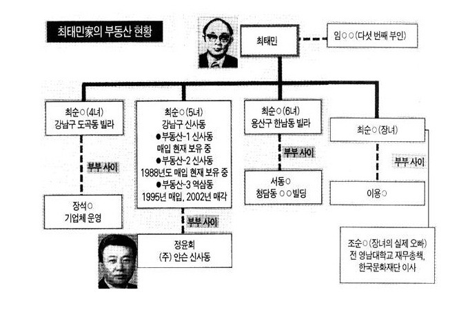 최태민 목사와 박근혜의 은밀한 관계에 대해 알아보자긔 | 인스티즈