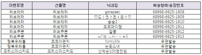 춘삼댁 이미지
