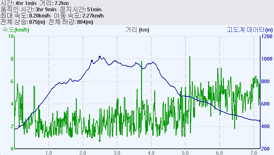 한국타이어조령 이미지