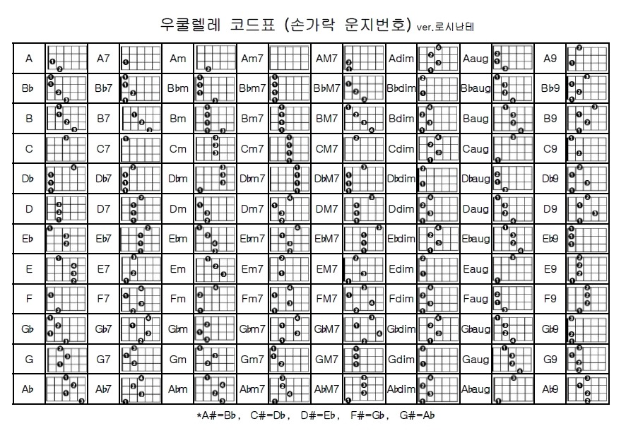 코드 이미지