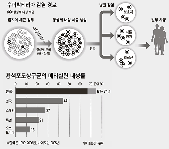 고려슈퍼 이미지