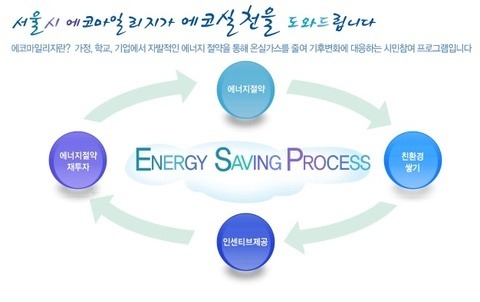 에코라이프 이미지