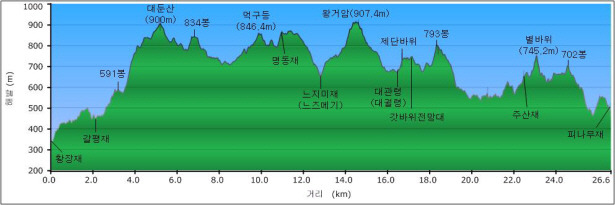 내리막길임 길없음 이미지