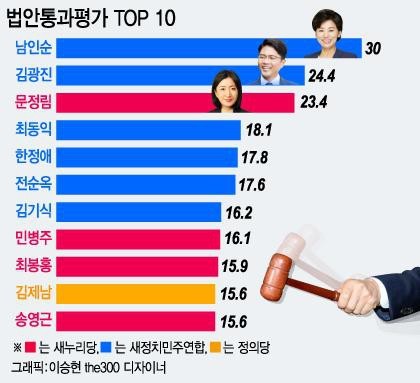 최연소 국회의원의 위엄 | 인스티즈