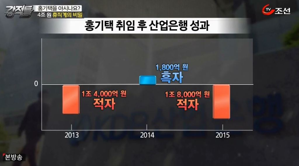 대한민국 박근혜 정부 낙하산 인사 클라스 | 인스티즈