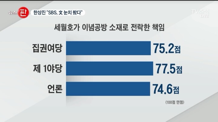 ＜TV조선 뉴스판 SBS, 세월호 분열 문재인 책임 빠뜨려.feat 한상진 | 인스티즈