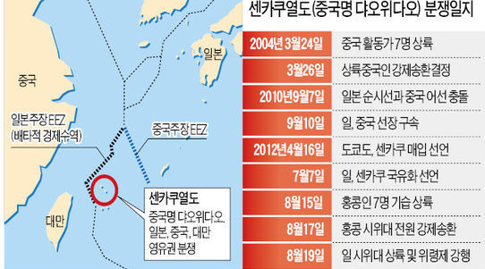 중국이 영토분쟁을 벌이고 있는 지역들 | 인스티즈