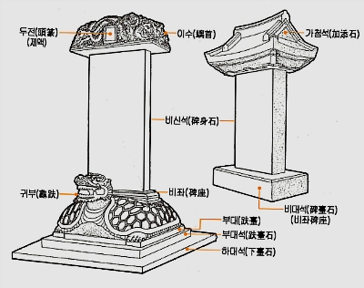 비석 이미지