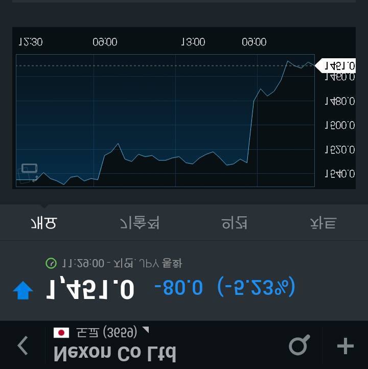 서든2 악재를 딛고 현 시각 급상승중인 넥슨 주식.JPG | 인스티즈