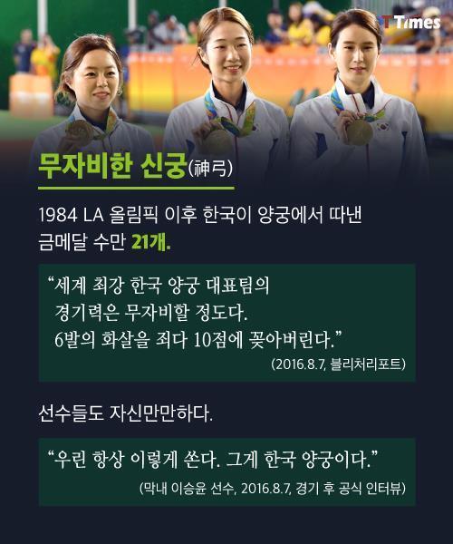 한국 양궁이 강한 이유 | 인스티즈