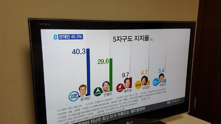 mbn 긴급 여론조사 | 인스티즈