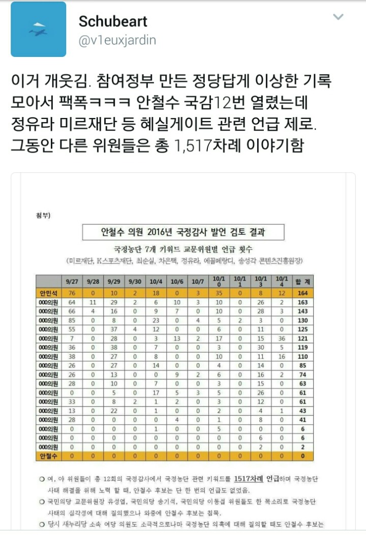 약간 변태같지만 안철수에 잘 대응한 더민주ㅋㅋㅋㅋㅋㅋㅋㅋㅋㅋㅋㅋㅋ | 인스티즈