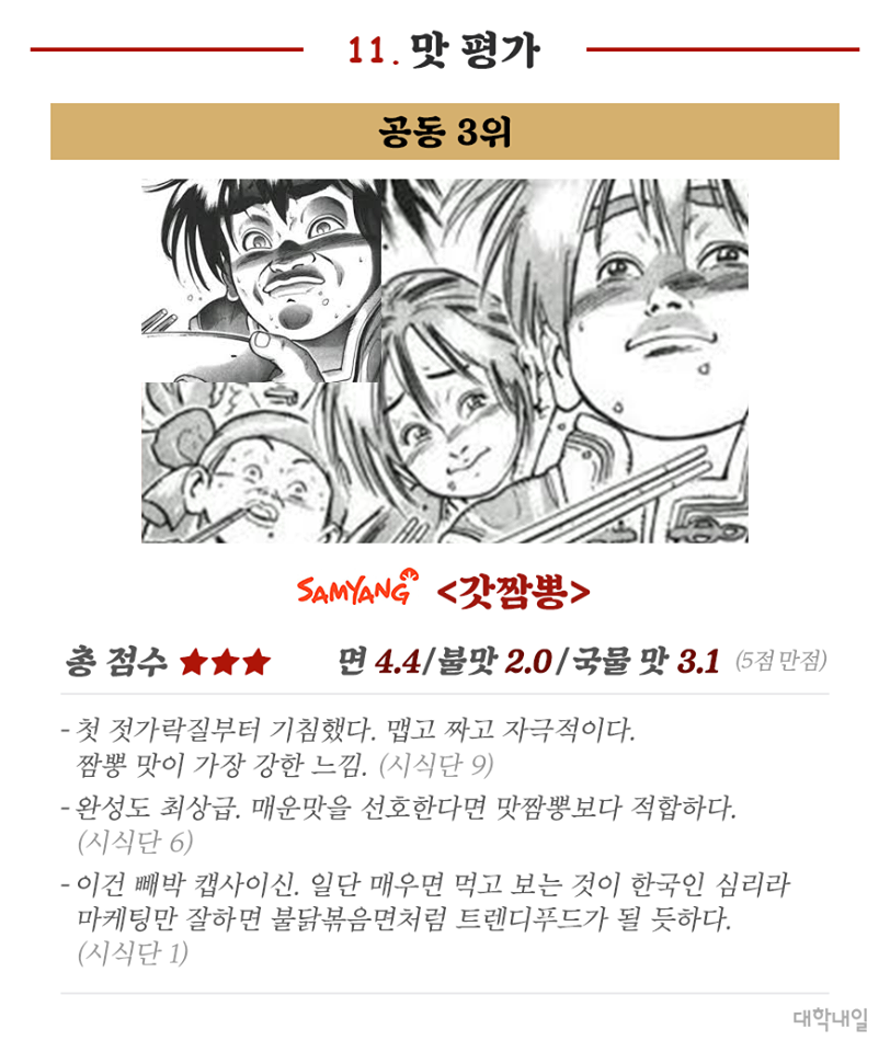 이정도면 4대 짬뽕라면 논문.jpg | 인스티즈