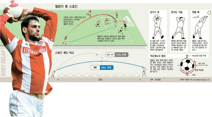 델랍의 롱 스로인.GIF | 인스티즈
