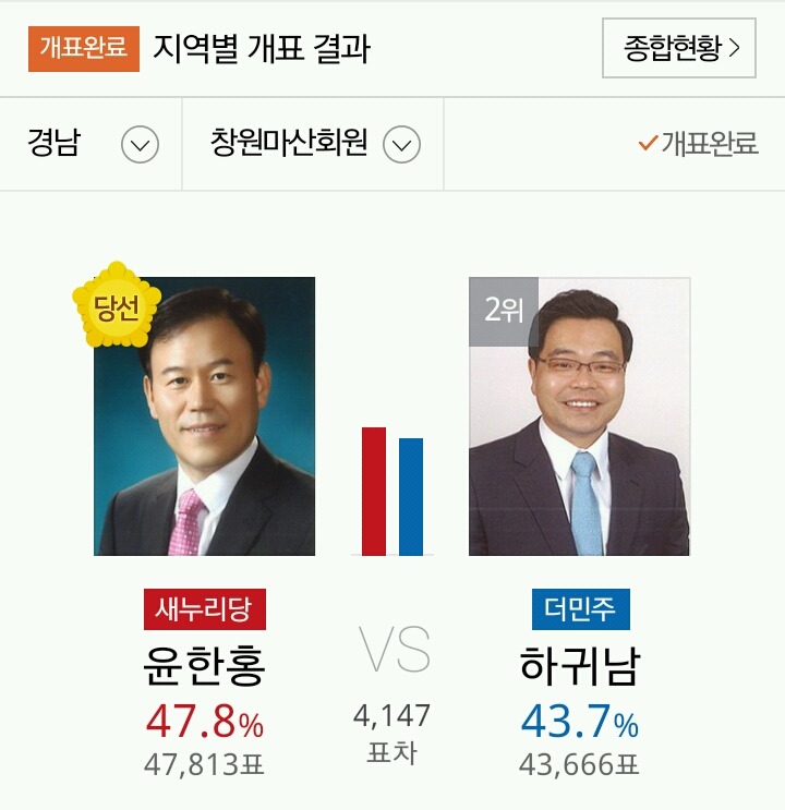 PK지역에서 당선된 야당 의원들 | 인스티즈