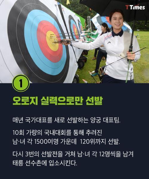 한국 양궁이 강한 이유 | 인스티즈