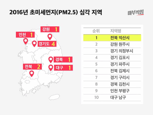 미세먼지 지도: 가장 심각한 지역은? | 인스티즈
