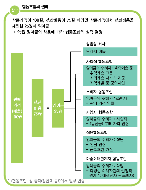 참약사협동조합 이미지