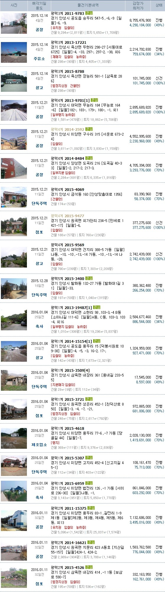 안성소방서(미양119안전센터) 이미지