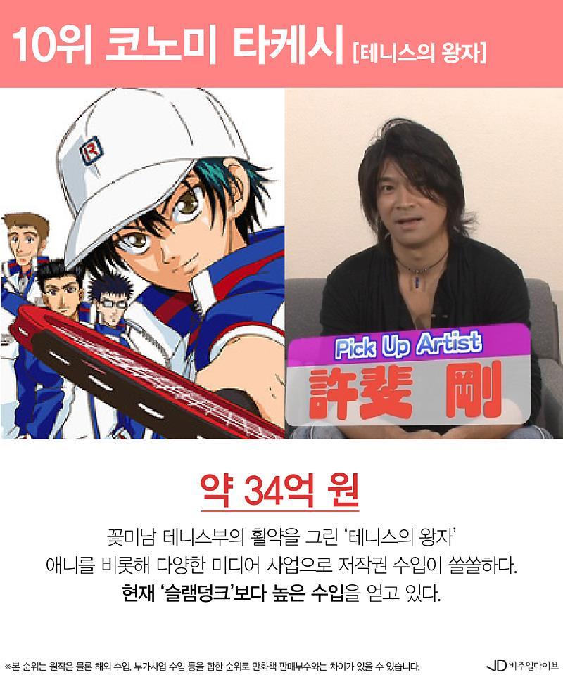 2017 일본 만화가 수입 순위 | 인스티즈