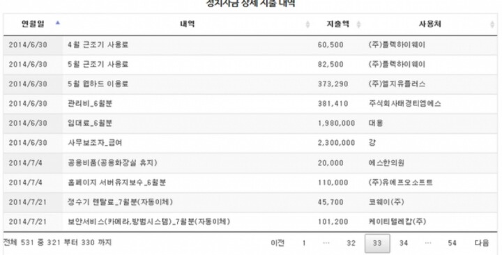 사람들이 잘모르는 안철수 의정활동 | 인스티즈