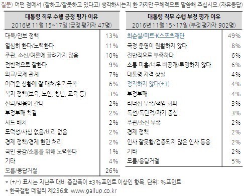 박근혜와 함께 하지 않은 지옥의 4년 | 인스티즈