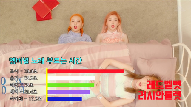여자아이돌 파트분배2 | 인스티즈