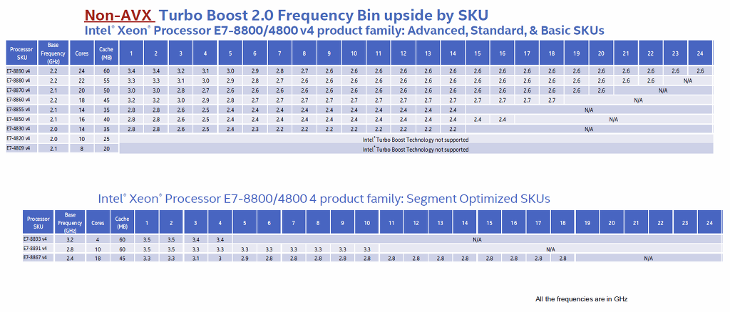 최대 3TB 메모리 장착이 가능한 Intel Xeon E7 V4 프로세서 | 인스티즈