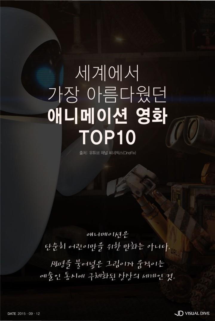 세계에서 가장 아름다웠던 애니메이션 TOP 10 | 인스티즈