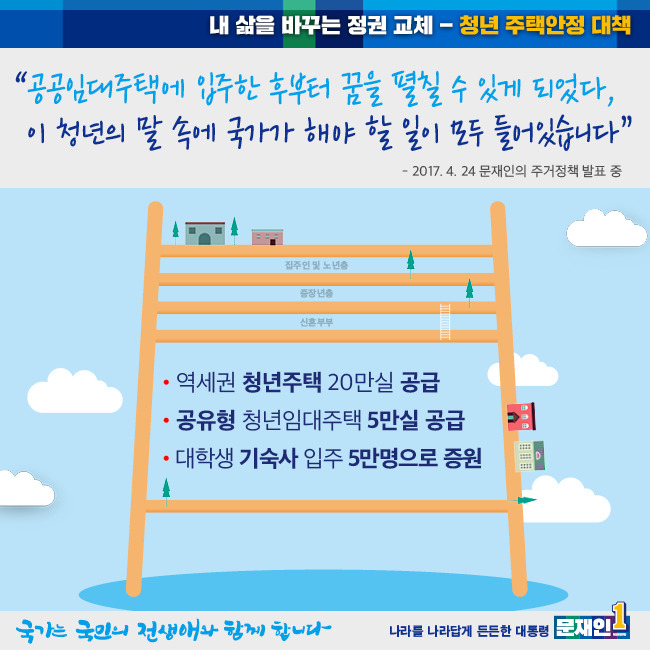 문재인 주택 주거 5대 정책 발표.jpg | 인스티즈