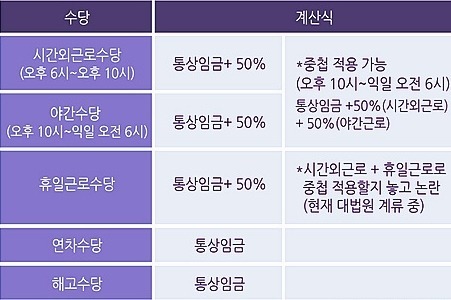 최저임금 인상만큼이나 중요하다고 생각하는거 | 인스티즈