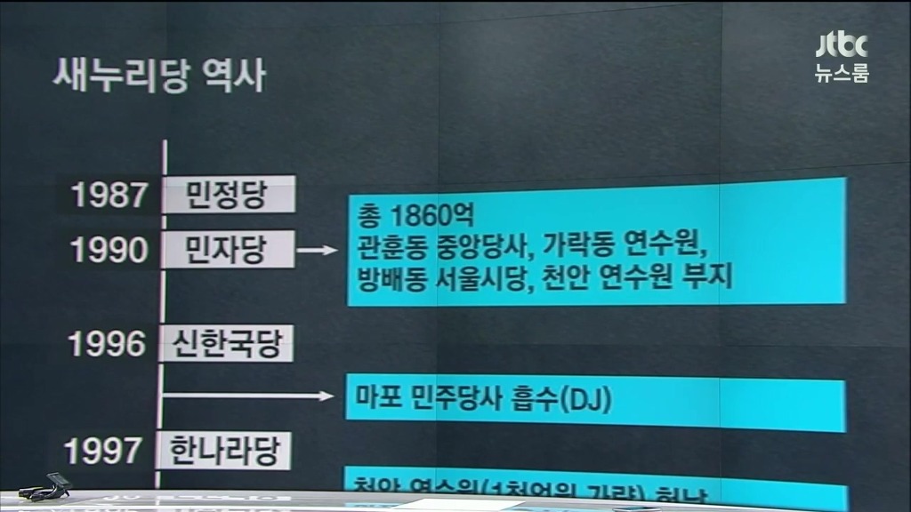 충격(?)적인 새누리당의 뿌리와 재산 | 인스티즈