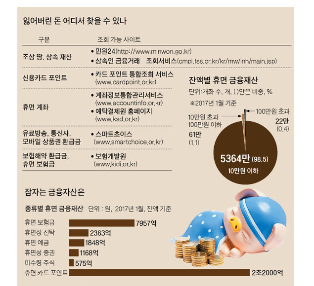 잠자는 내 돈 찾기 www.ksd.or.kr www.kidi.or.kr 꼭 기억하세요 | 인스티즈