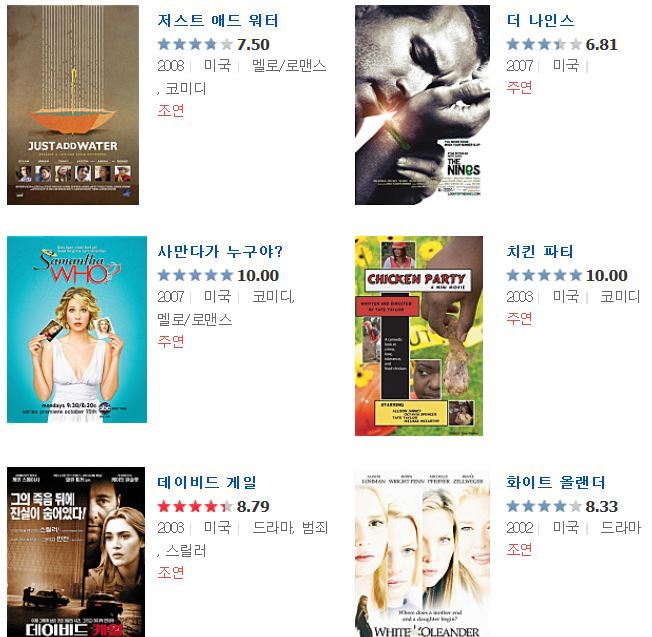 [멜리사맥카시] 2015년 세계에서 가장 돈을 많이 번 여배우 3위 | 인스티즈