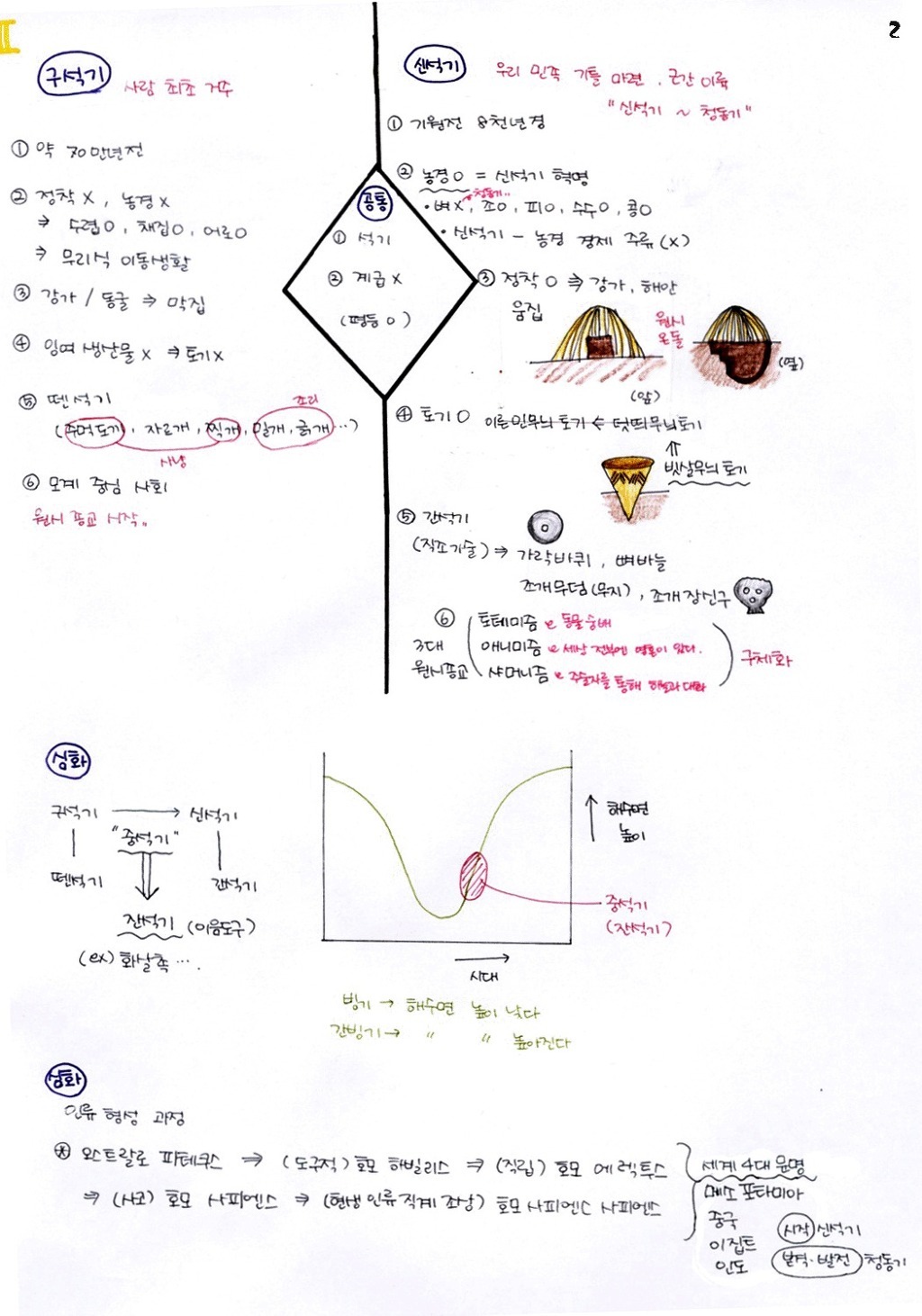 한국인이면 기본 암기 | 인스티즈