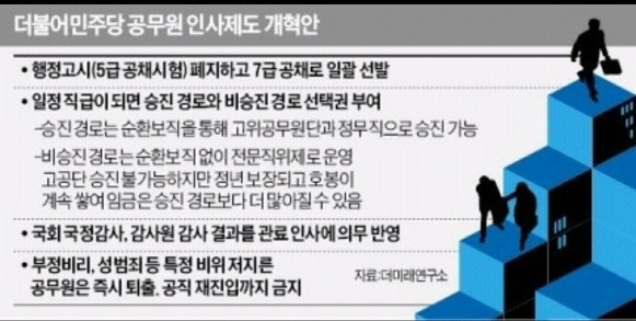 더미래연구소"행정고시 폐지하자" | 인스티즈