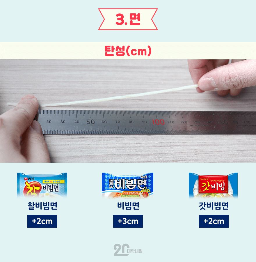 비빔면의 최강자를 가려보자 (feat.비빔면 블라인드 테스트) | 인스티즈