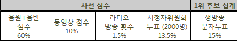 음원 사재기를 하는 이유 중 하나 | 인스티즈