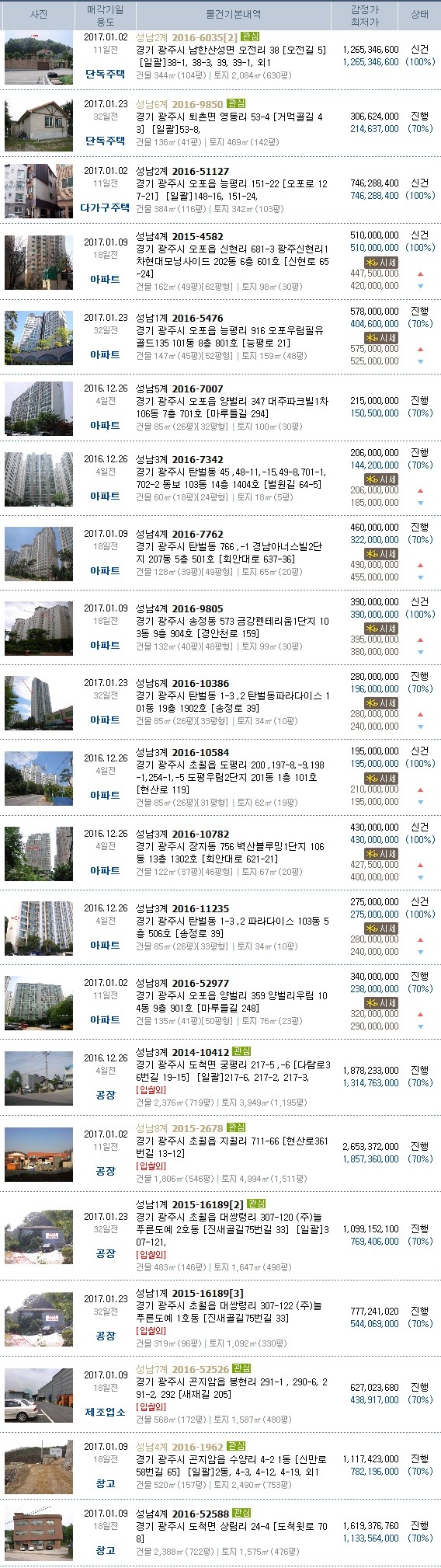 서민행복주유소 이미지