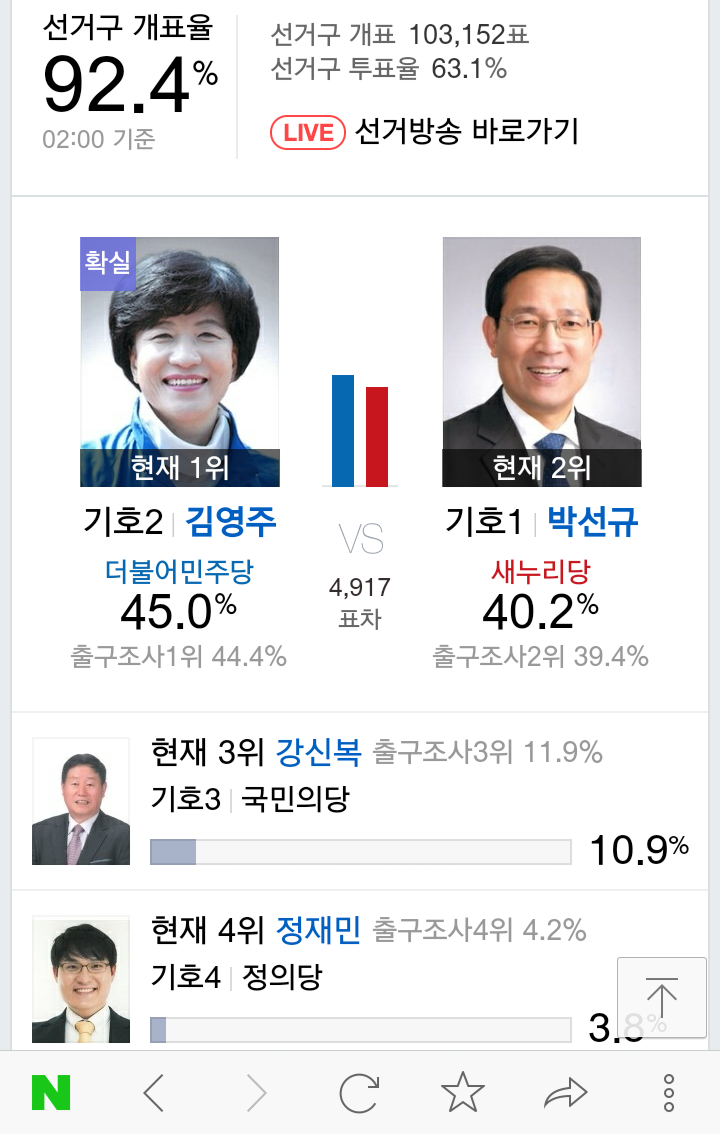 아버지 날좀 도와줘 새누리가 지고있어 디기딩 .jpg | 인스티즈