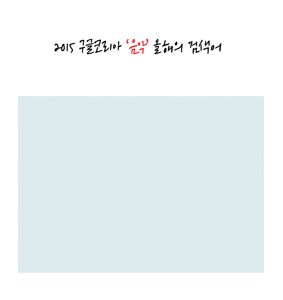 구글이 발표한 2015 분야별 인기 검색어.jpgif | 인스티즈