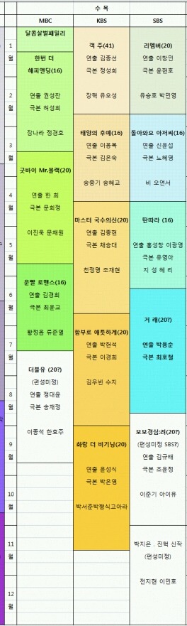 뭐볼지 역대급 고민되는 2016년 드라마 편성표.jpg | 인스티즈