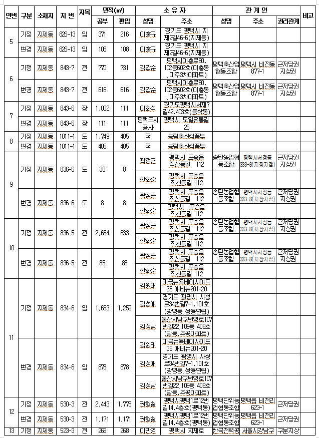 교통광장 이미지
